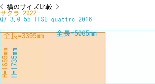 #サクラ 2022- + Q7 3.0 55 TFSI quattro 2016-